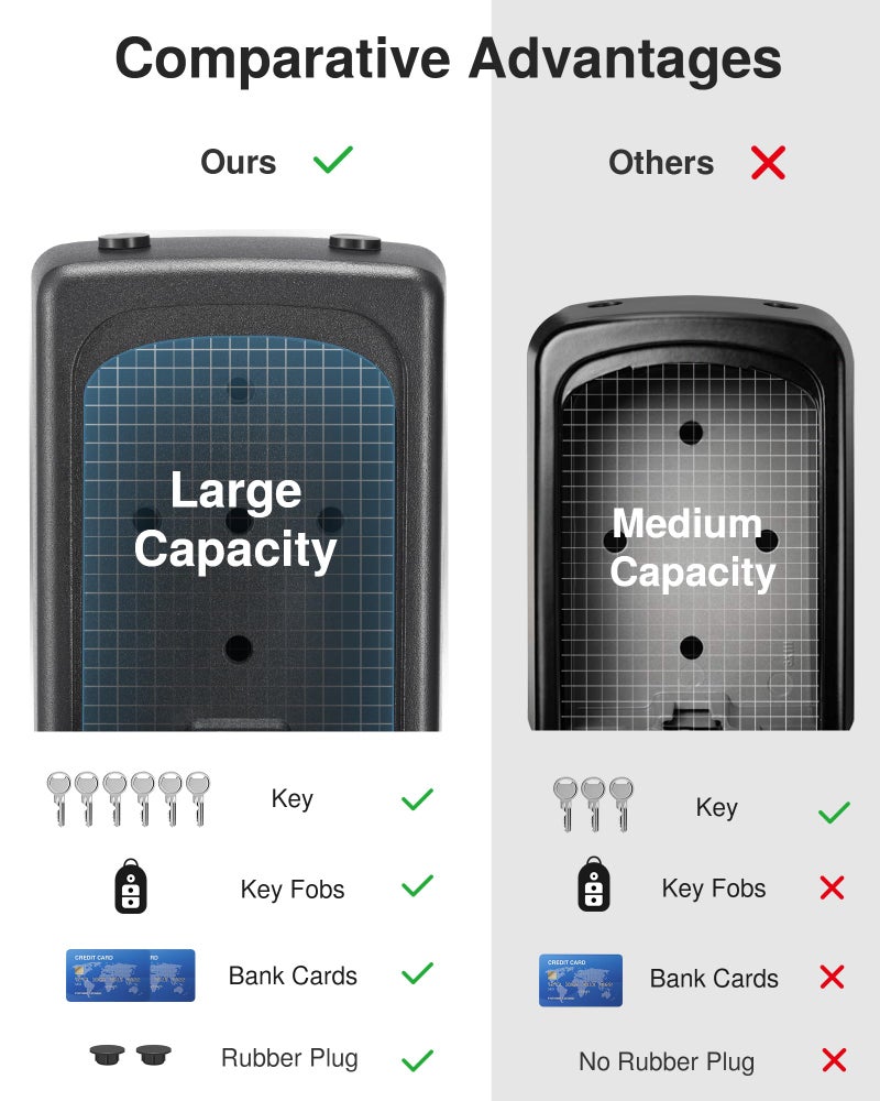 Puroma Lock Box, Large Key Lock Box Resettable Combination Lockbox, Portable Wall Mount Lockbox Security Safe Box for Outside Outdoor Home Office Door Handle House Key, Pure Black (1 Pack) - Image 2